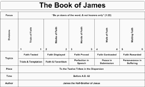 swartzentrover com book chart charts of the books of pauline epistles chart